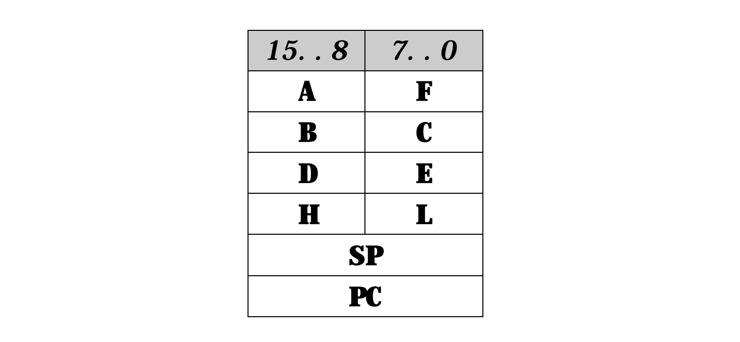 registers